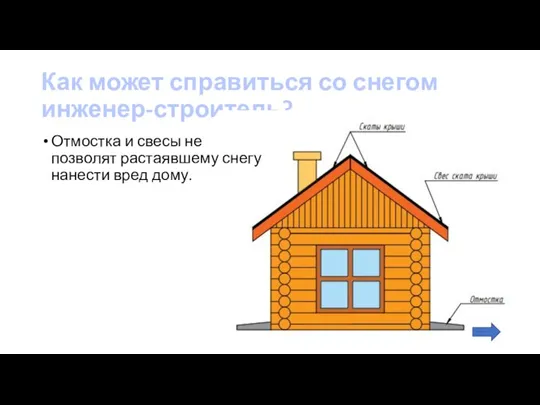 Как может справиться со снегом инженер-строитель? Отмостка и свесы не позволят растаявшему снегу нанести вред дому.