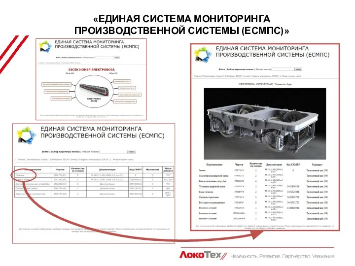 «ЕДИНАЯ СИСТЕМА МОНИТОРИНГА ПРОИЗВОДСТВЕННОЙ СИСТЕМЫ (ЕСМПС)»