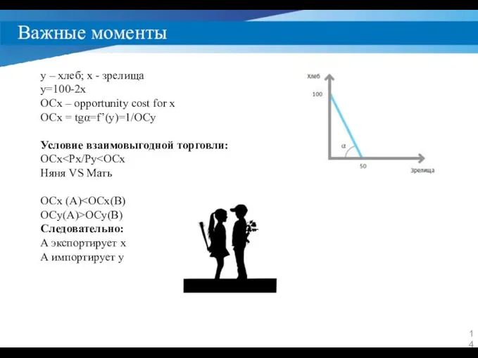 Важные моменты y – хлеб; x - зрелища y=100-2x OCx – opportunity