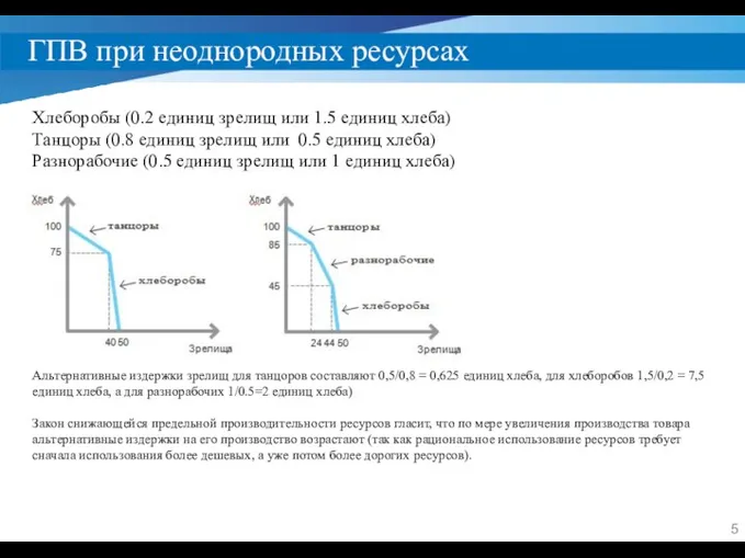 ГПВ при неоднородных ресурсах Хлеборобы (0.2 единиц зрелищ или 1.5 единиц хлеба)