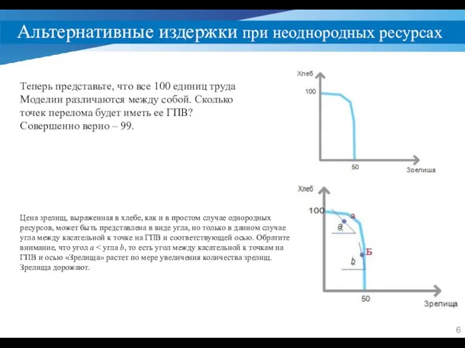 Альтернативные издержки при неоднородных ресурсах Теперь представьте, что все 100 единиц труда