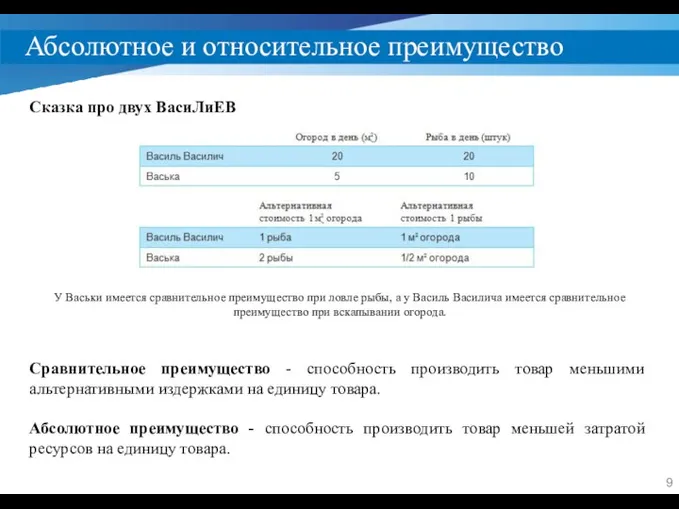 Абсолютное и относительное преимущество Сказка про двух ВасиЛиЕВ У Васьки имеется сравнительное