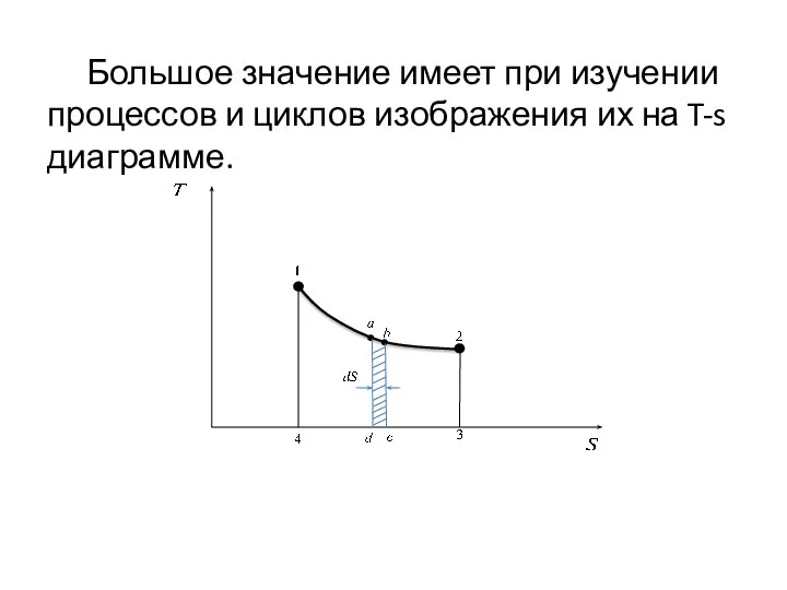 Большое значение имеет при изучении процессов и циклов изображения их на T-s диаграмме.