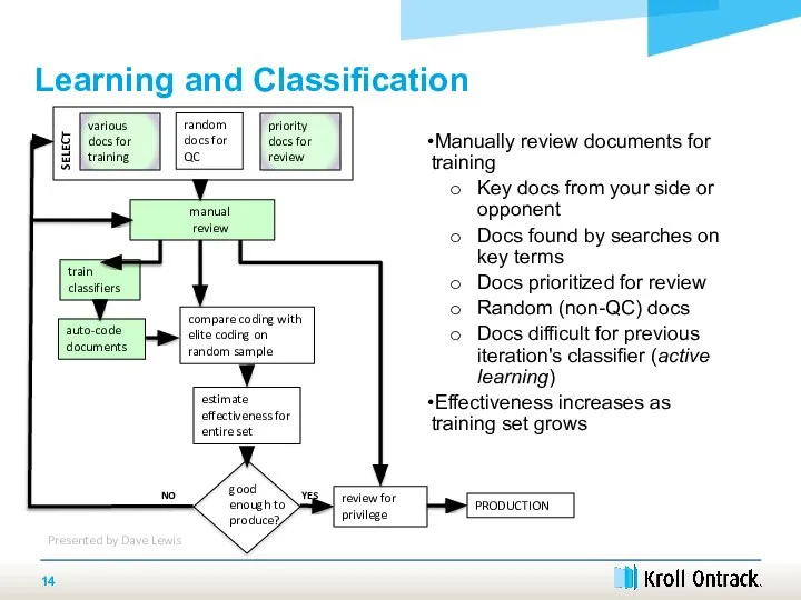 SELECT Manually review documents for training Key docs from your side or