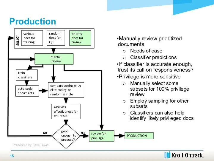 Manually review prioritized documents Needs of case Classifier predictions If classifier is