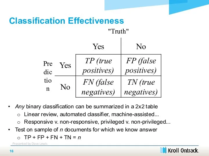 Any binary classification can be summarized in a 2x2 table Linear review,