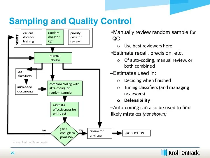 SELECT various docs for training random docs for QC priority docs for