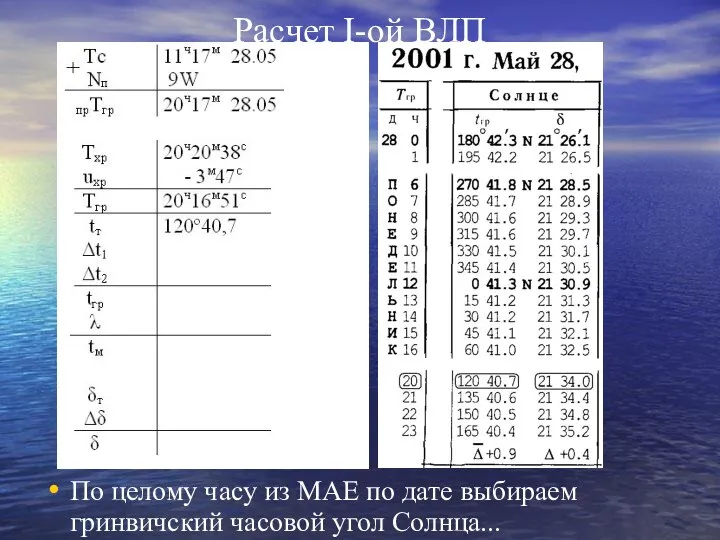 Расчет I-ой ВЛП По целому часу из МАЕ по дате выбираем гринвичский часовой угол Солнца...