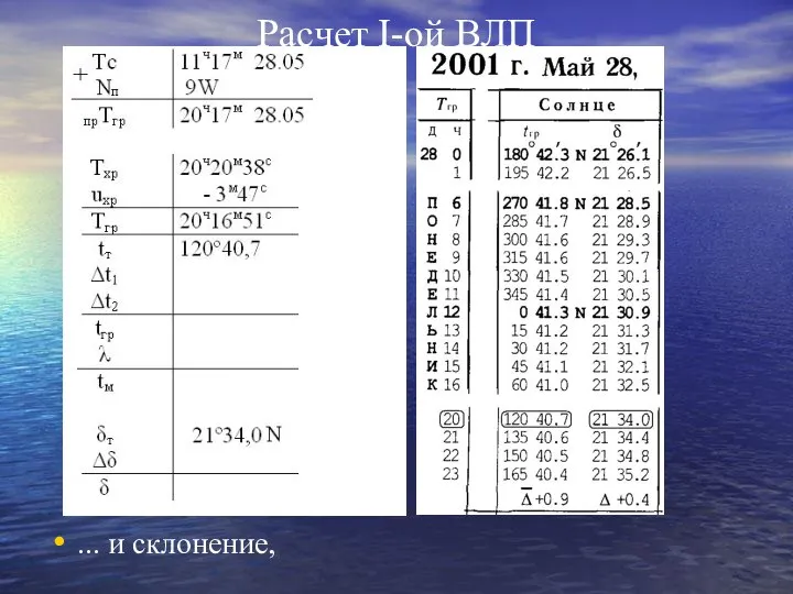 Расчет I-ой ВЛП ... и склонение,