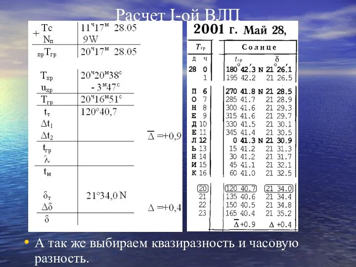 Расчет I-ой ВЛП А так же выбираем квазиразность и часовую разность.