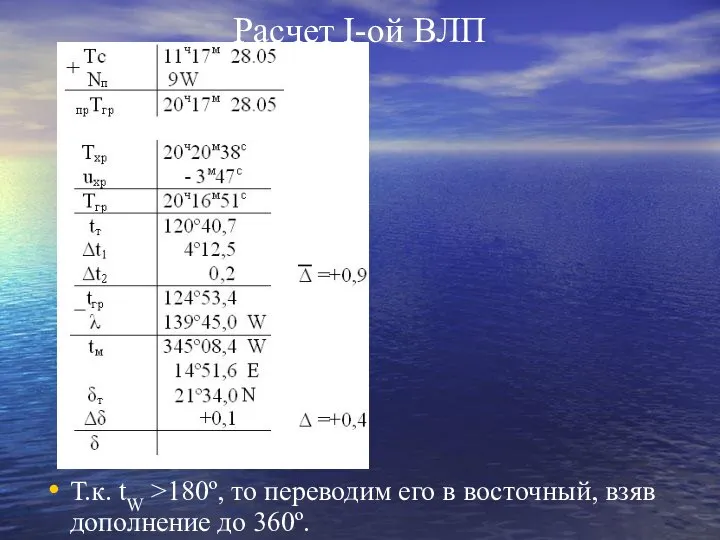 Расчет I-ой ВЛП Т.к. tW >180º, то переводим его в восточный, взяв дополнение до 360º.