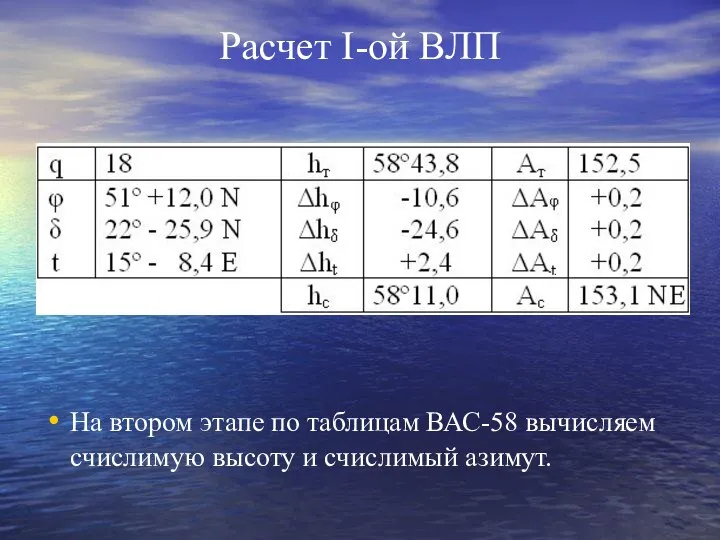 Расчет I-ой ВЛП На втором этапе по таблицам ВАС-58 вычисляем счислимую высоту и счислимый азимут.