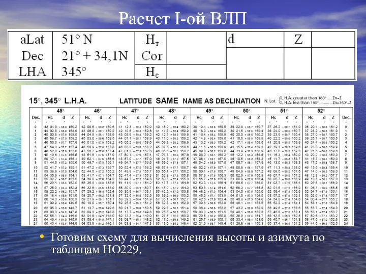 Расчет I-ой ВЛП Готовим схему для вычисления высоты и азимута по таблицам HO229.