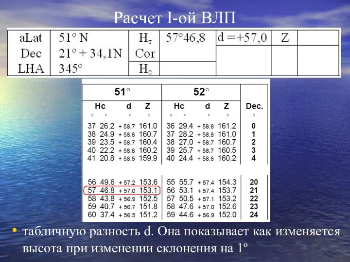 Расчет I-ой ВЛП табличную разность d. Она показывает как изменяется высота при изменении склонения на 1º