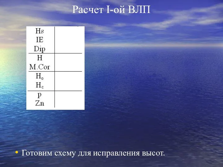 Расчет I-ой ВЛП Готовим схему для исправления высот.