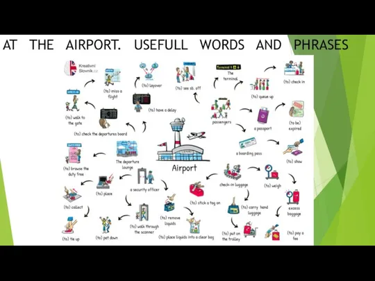 AT THE AIRPORT. USEFULL WORDS AND PHRASES