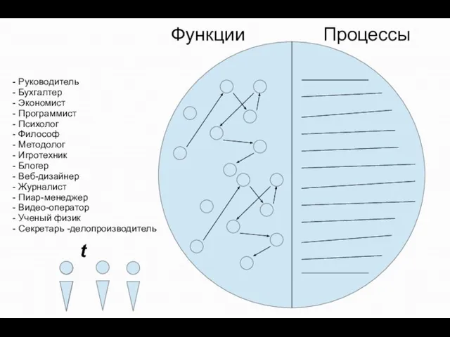 t - Руководитель - Бухгалтер - Экономист - Программист - Психолог -