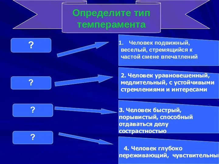 Определите тип темперамента ? ? ? ? Человек подвижный, веселый, стремящийся к