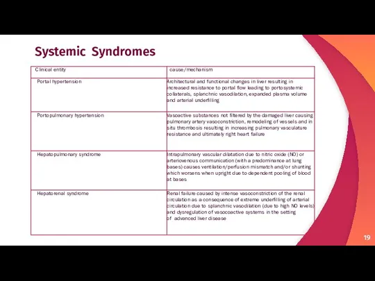 Systemic Syndromes