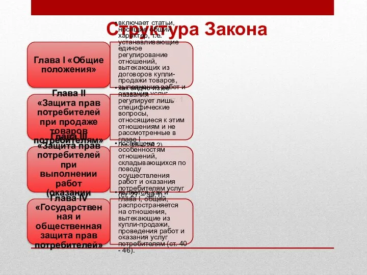 Структура Закона Глава I «Общие положения» включает статьи, носящие общий характер, т.е.