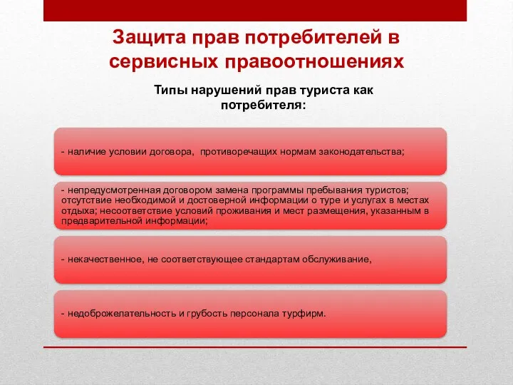 Защита прав потребителей в сервисных правоотношениях - наличие условии договора, противоречащих нормам