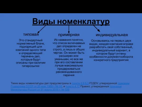 Виды номенклатур типовая примерная индивидуальная Это стандартный нормативный бланк, подходящий для компаний