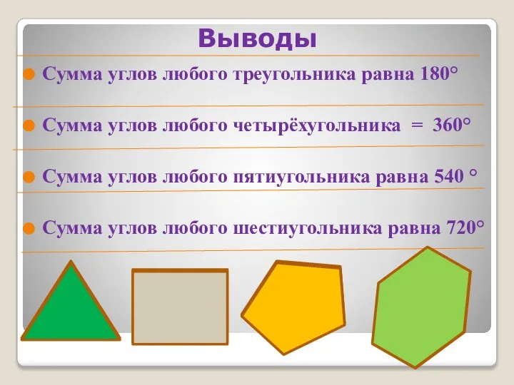 Выводы Сумма углов любого треугольника равна 180° Сумма углов любого четырёхугольника =