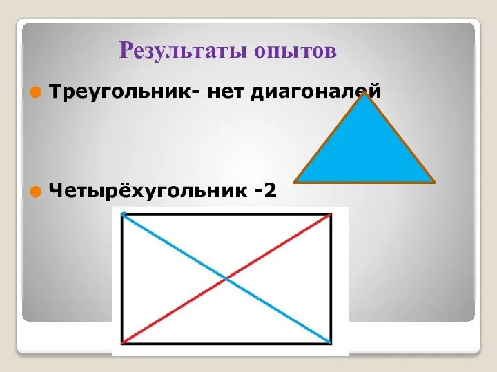 Результаты опытов Треугольник- нет диагоналей Четырёхугольник -2