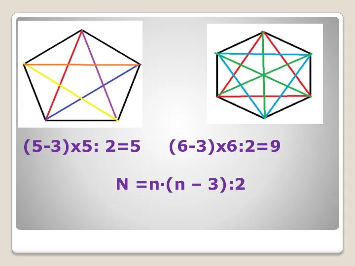 (5-3)х5: 2=5 (6-3)х6:2=9 N =n·(n – 3):2