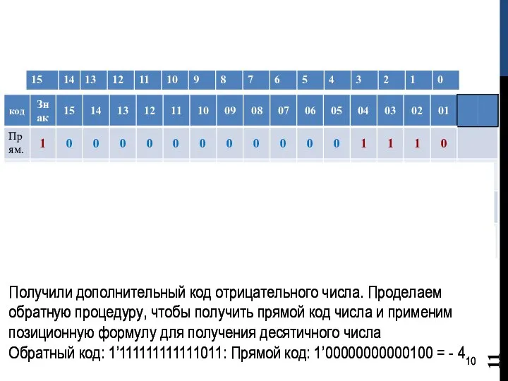 Получили дополнительный код отрицательного числа. Проделаем обратную процедуру, чтобы получить прямой код