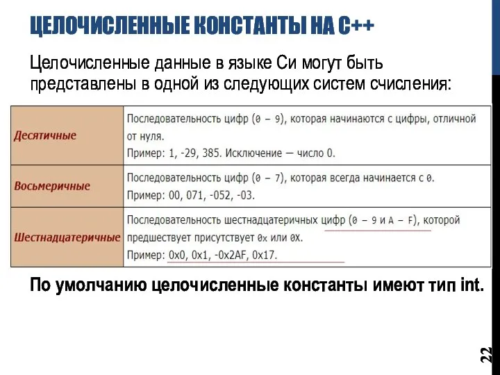 ЦЕЛОЧИСЛЕННЫЕ КОНСТАНТЫ НА С++ Целочисленные данные в языке Си могут быть представлены