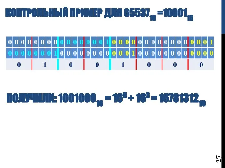 КОНТРОЛЬНЫЙ ПРИМЕР ДЛЯ 6553710 =1000116 ПОЛУЧИЛИ: 100100016 = 166 + 163 = 1678131210