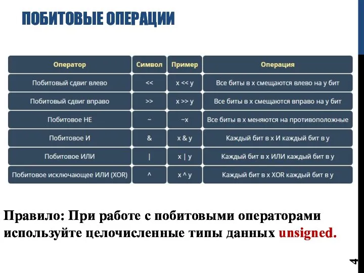 ПОБИТОВЫЕ ОПЕРАЦИИ Правило: При работе с побитовыми операторами используйте целочисленные типы данных unsigned.