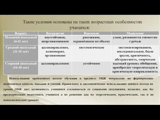 Такие условия основаны на таких возрастных особенностях учащихся: Использование проблемного метода обучения