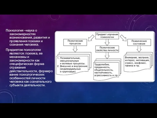 Психология –наука о закономерностях возникновения, развития и проявления психики и сознания человека.