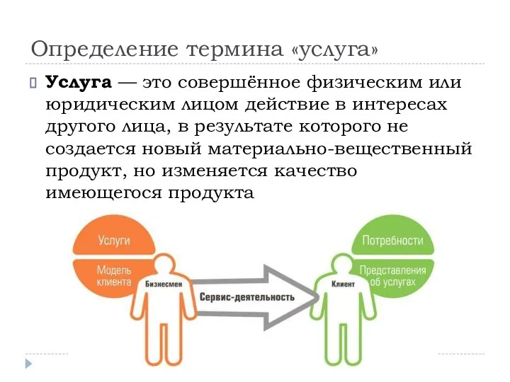 Определение термина «услуга» Услуга — это совершённое физическим или юридическим лицом действие