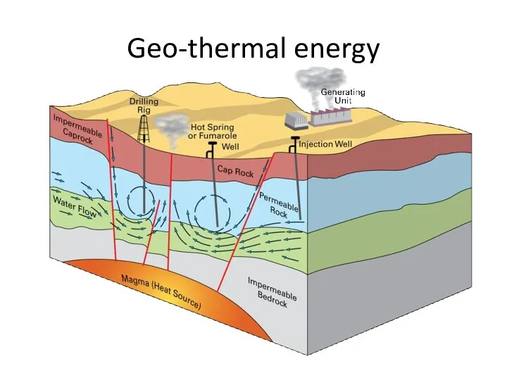 Geo-thermal energy