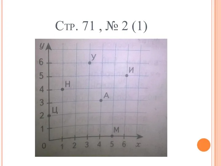 Стр. 71 , № 2 (1)