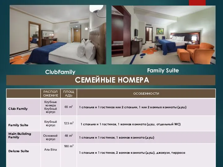 СЕМЕЙНЫЕ НОМЕРА ClubFamily Family Suite