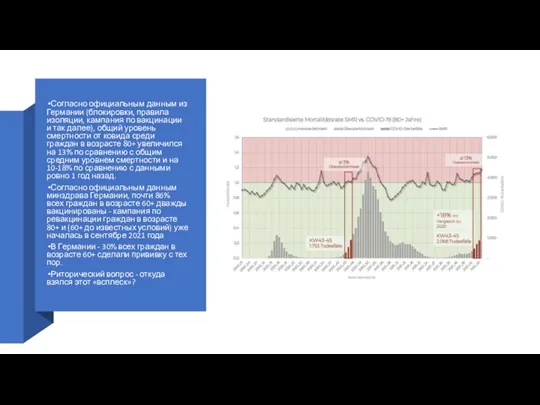Согласно официальным данным из Германии (блокировки, правила изоляции, кампания по вакцинации и