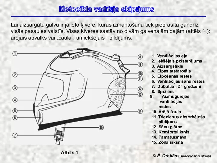 © Ē. Orbitāns Autortiesību atruna Motocikla vadītāja ekipējums Attēls 1. 1. Ventilācijas
