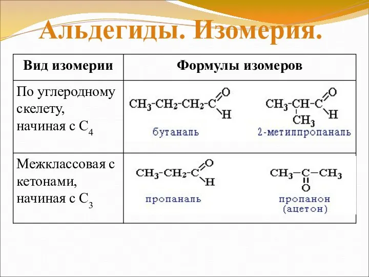 Альдегиды. Изомерия.