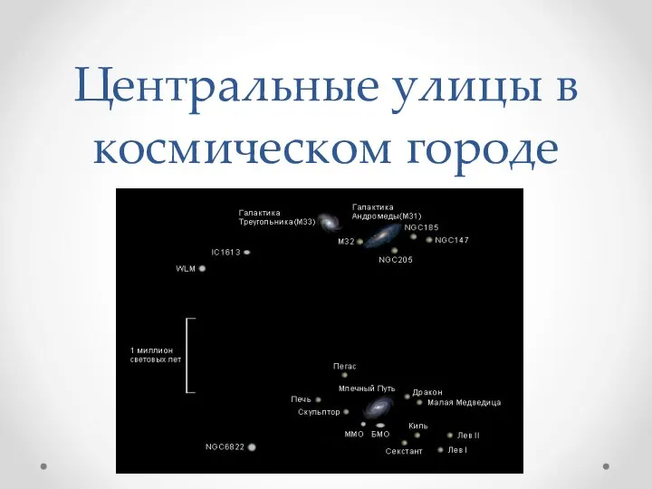 Центральные улицы в космическом городе