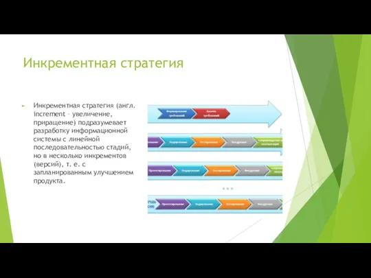 Инкрементная стратегия Инкрементная стратегия (англ. increment – увеличение, приращение) подразумевает разработку информационной