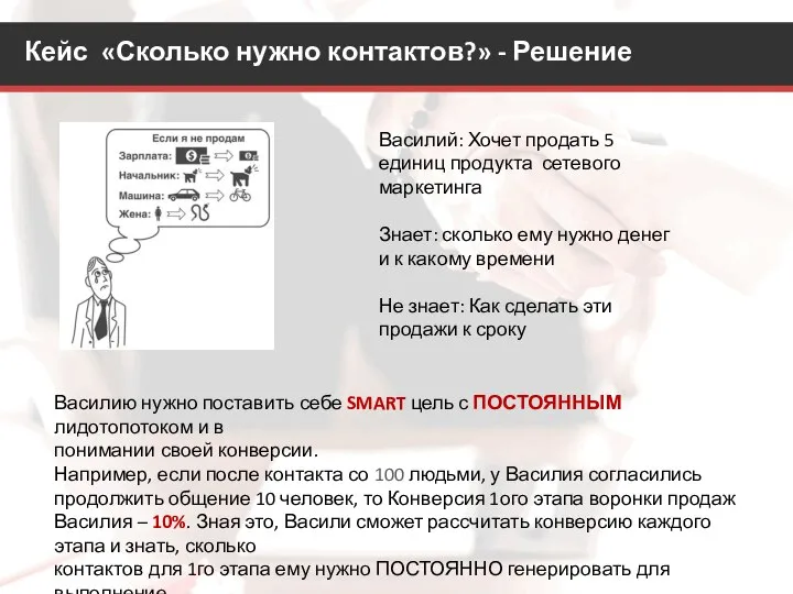 Кейс «Сколько нужно контактов?» - Решение Василий: Хочет продать 5 единиц продукта