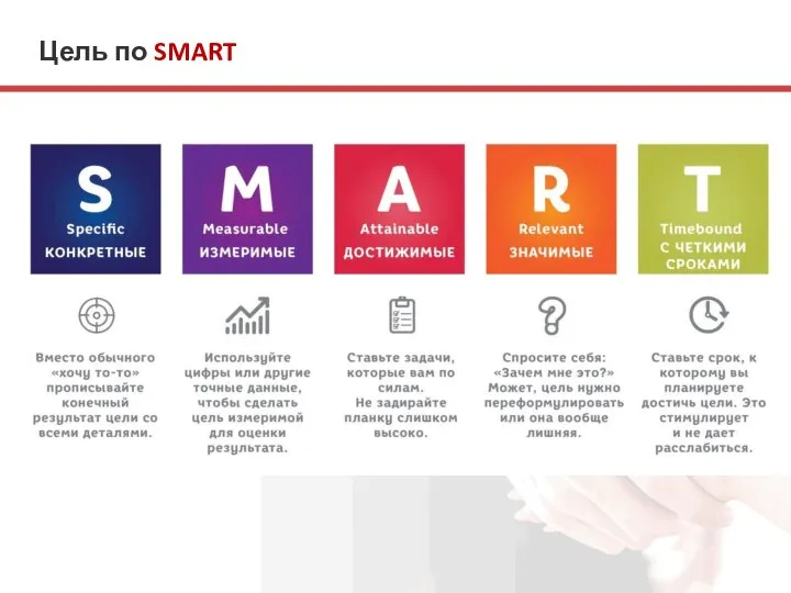 Цель по SMART