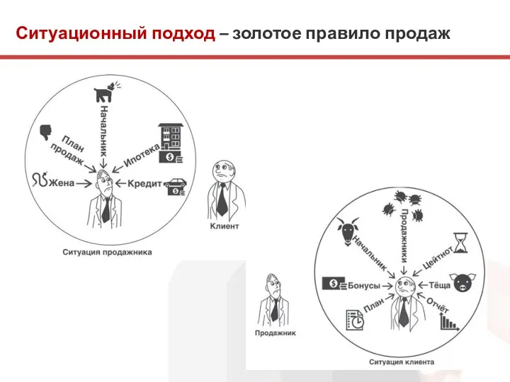 Ситуационный подход – золотое правило продаж