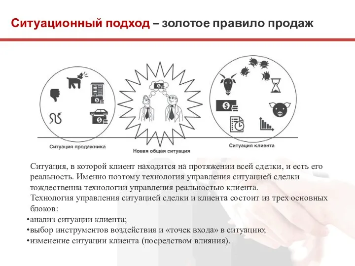 Ситуационный подход – золотое правило продаж Ситуация, в которой клиент находится на