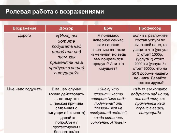 Ролевая работа с возражениями