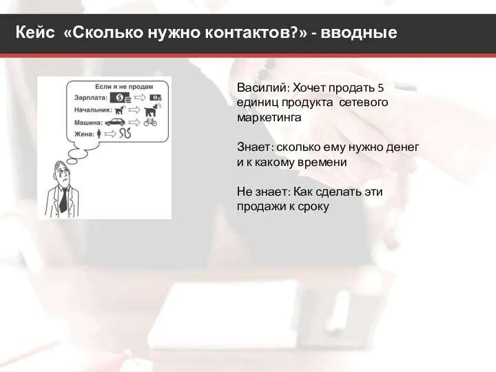 Кейс «Сколько нужно контактов?» - вводные Василий: Хочет продать 5 единиц продукта